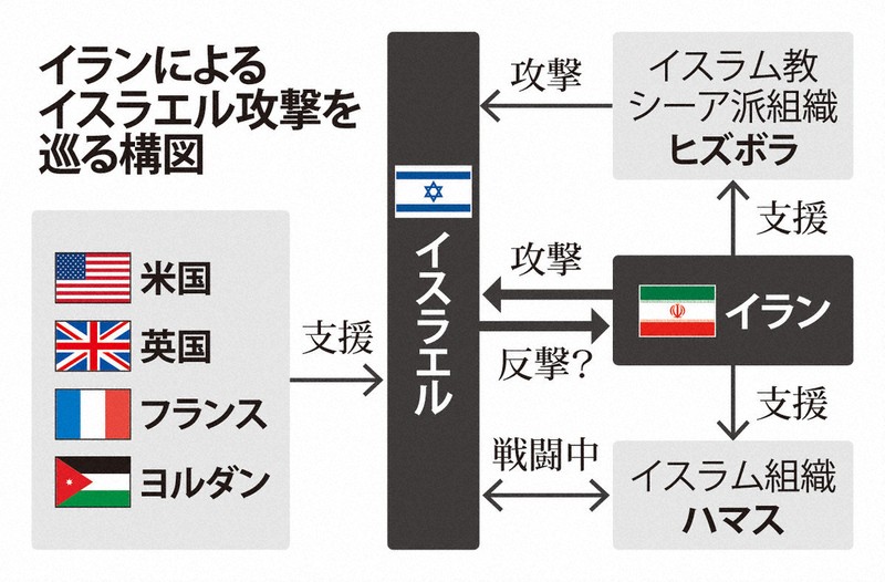 因果関係図